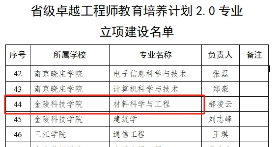 20231129092702_66754 9888拉斯维加斯(股份)有限公司-官方网站