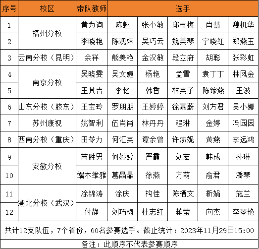 20231201092951_99473 9888拉斯维加斯(股份)有限公司-官方网站